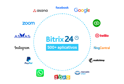 Integração entre Plataformas
